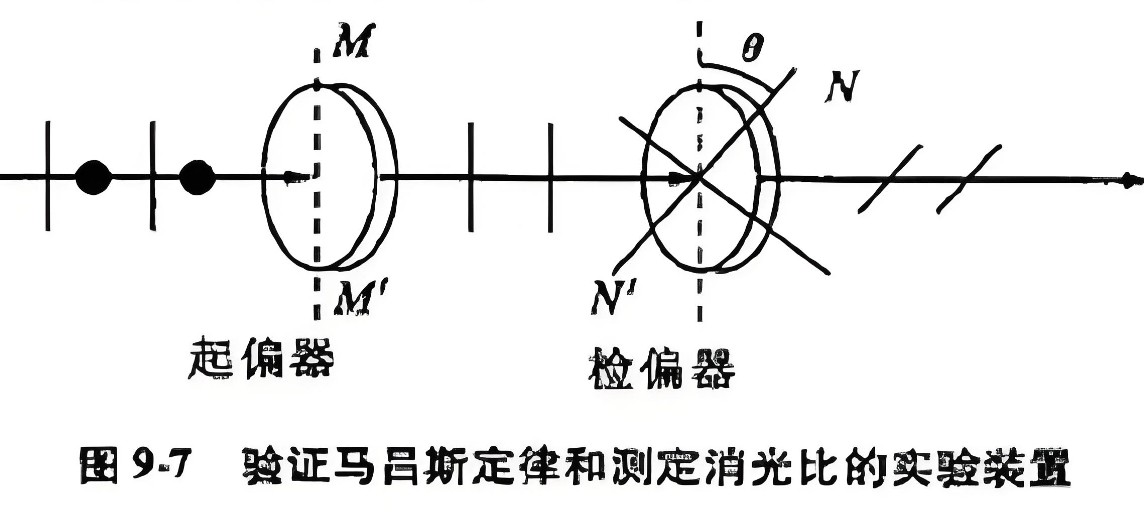 什么是消光比，它對(duì)偏振片有哪些影響？