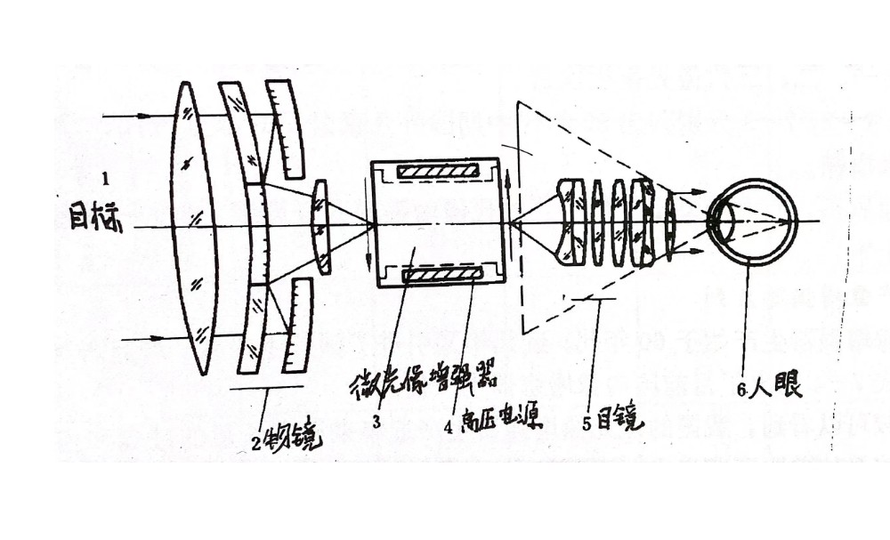 濾光片 微光夜視原理