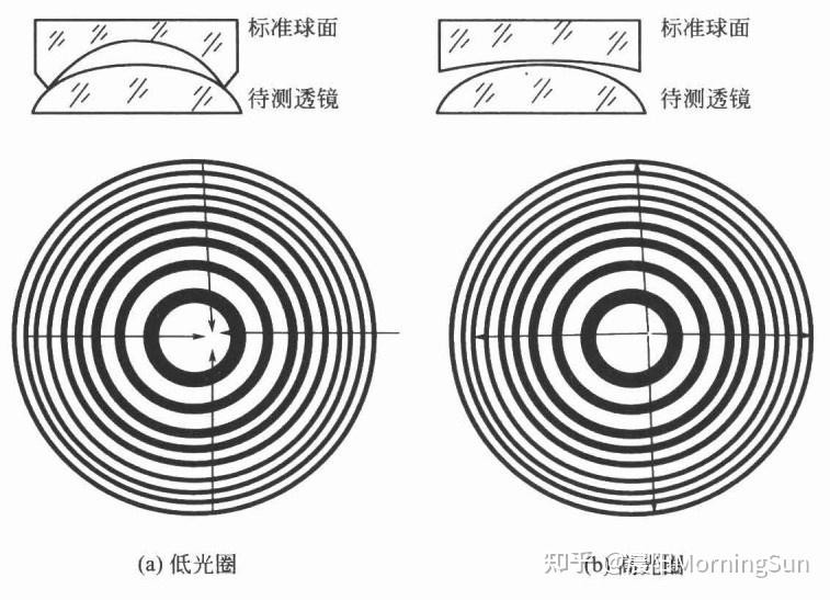 看不見的“平整度”：光圈數(shù)N如何悄悄影響你的圖像質(zhì)量？