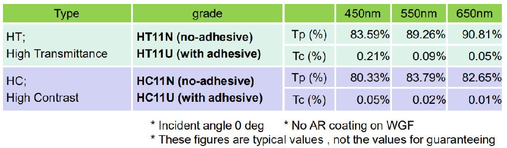 金屬線(xiàn)柵偏振片典型數(shù)據(jù)３