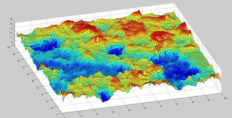 精度參數(shù)PV與RMS 精度參數(shù)PV與RMS
