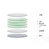 濾光片的壽命有多長(zhǎng)？從玻璃到光影衛(wèi)士的漫長(zhǎng)旅程
